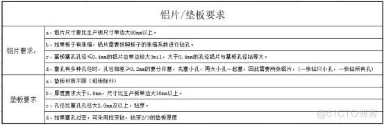 PCB板为什么要做树脂塞孔？_PCB设计_04